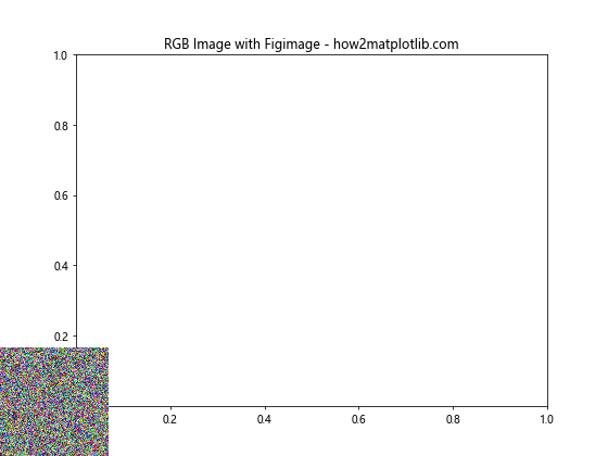 Comprehensive Guide to Matplotlib.pyplot.figimage() Function in Python