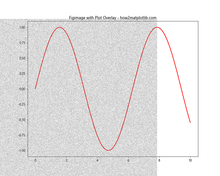 Comprehensive Guide to Matplotlib.pyplot.figimage() Function in Python