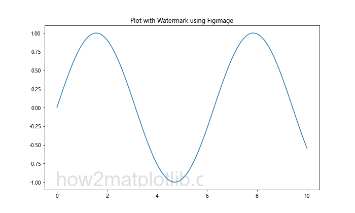 Comprehensive Guide to Matplotlib.pyplot.figimage() Function in Python