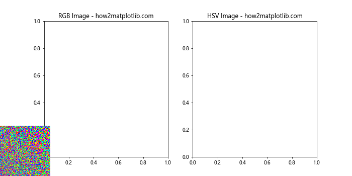 Comprehensive Guide to Matplotlib.pyplot.figimage() Function in Python