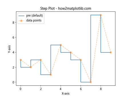 Comprehensive Guide to Matplotlib.pyplot.plot() Function in Python