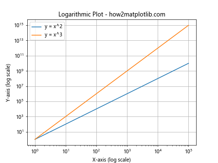 Comprehensive Guide to Matplotlib.pyplot.plot() Function in Python