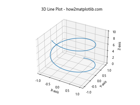 Comprehensive Guide to Matplotlib.pyplot.plot() Function in Python