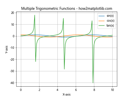 Comprehensive Guide to Matplotlib.pyplot.plot() Function in Python