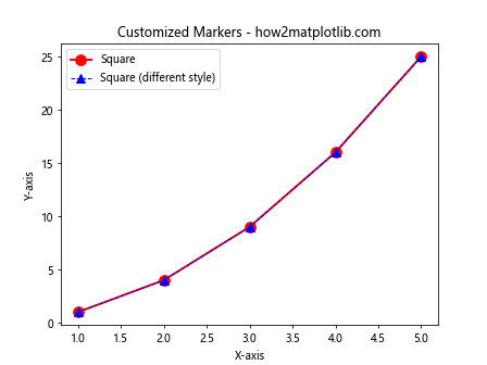 Comprehensive Guide to Matplotlib.pyplot.plot() Function in Python