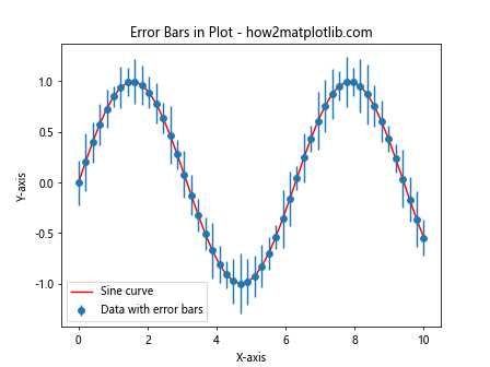 Comprehensive Guide to Matplotlib.pyplot.plot() Function in Python