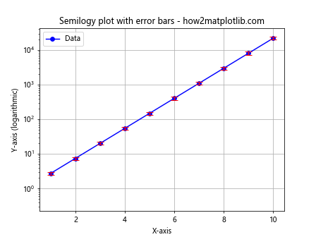 Comprehensive Guide to Using matplotlib.pyplot.semilogy() Function in Python for Data Visualization