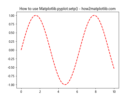 Comprehensive Guide to Matplotlib.pyplot.setp() Function in Python