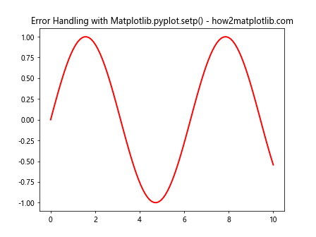 Comprehensive Guide to Matplotlib.pyplot.setp() Function in Python