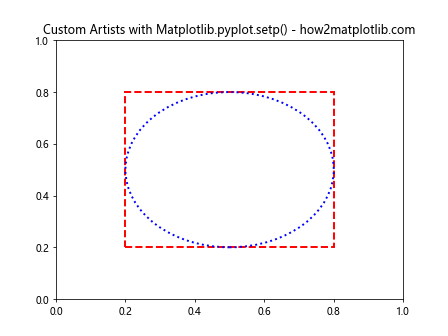 Comprehensive Guide to Matplotlib.pyplot.setp() Function in Python