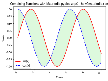 Comprehensive Guide to Matplotlib.pyplot.setp() Function in Python