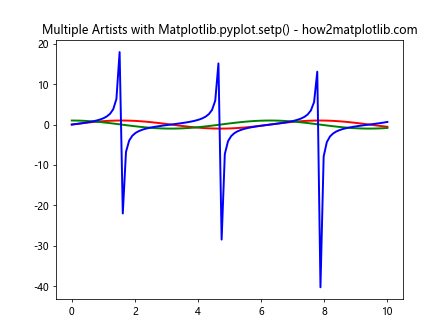 Comprehensive Guide to Matplotlib.pyplot.setp() Function in Python