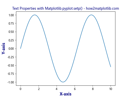 Comprehensive Guide to Matplotlib.pyplot.setp() Function in Python