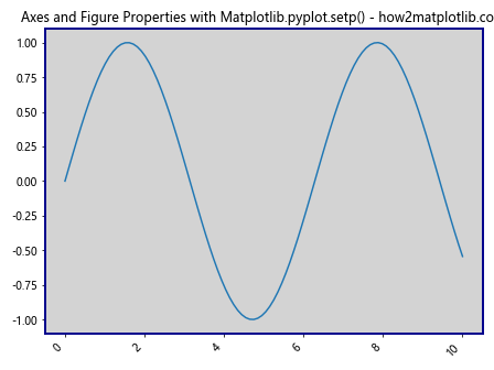 Comprehensive Guide to Matplotlib.pyplot.setp() Function in Python