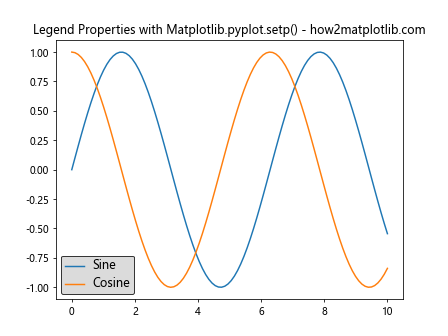 Comprehensive Guide to Matplotlib.pyplot.setp() Function in Python