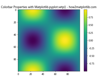 Comprehensive Guide to Matplotlib.pyplot.setp() Function in Python