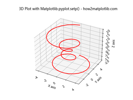 Comprehensive Guide to Matplotlib.pyplot.setp() Function in Python