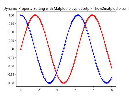 Comprehensive Guide to Matplotlib.pyplot.setp() Function in Python