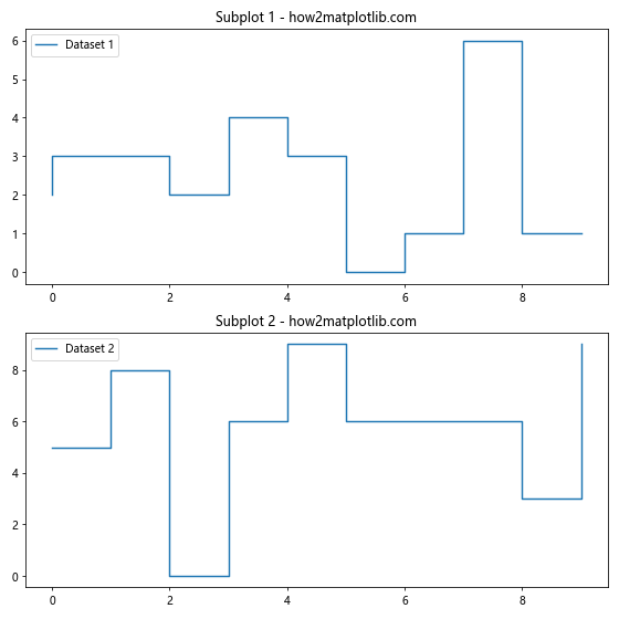 Comprehensive Guide to Using matplotlib.pyplot.step() Function in Python for Data Visualization