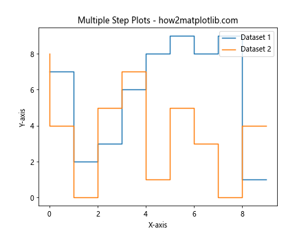 Comprehensive Guide to Using matplotlib.pyplot.step() Function in Python for Data Visualization