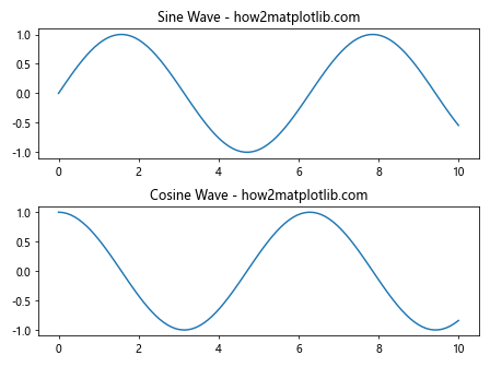 Comprehensive Guide to Matplotlib.pyplot.subplot() Function in Python