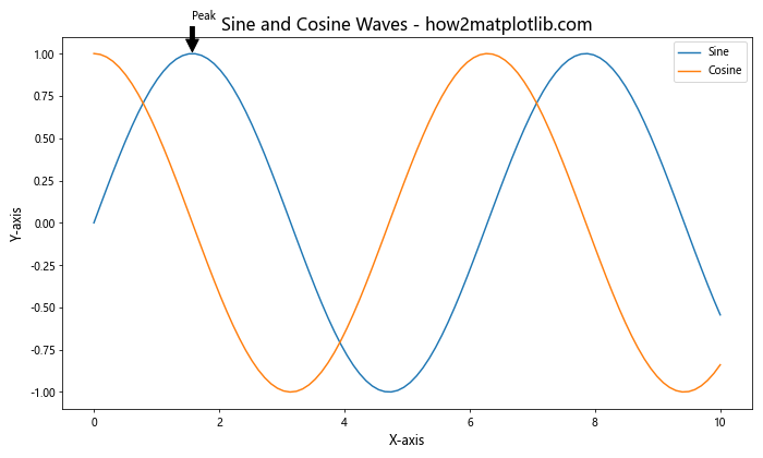 Comprehensive Guide to Matplotlib.pyplot.subplot() Function in Python