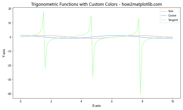 Comprehensive Guide to Matplotlib.pyplot.subplot() Function in Python