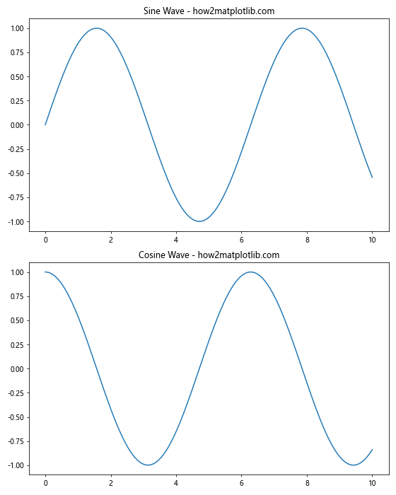 Comprehensive Guide to Matplotlib.pyplot.subplot() Function in Python