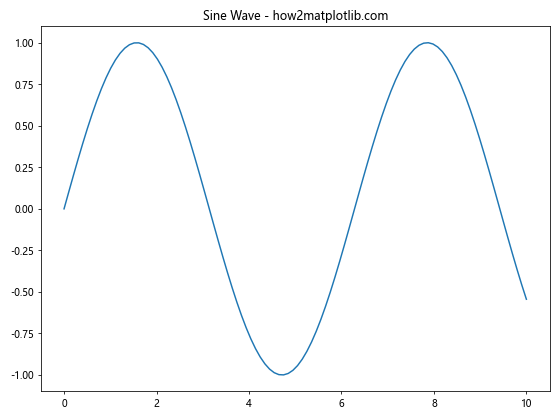 Comprehensive Guide to Matplotlib.pyplot.subplot() Function in Python