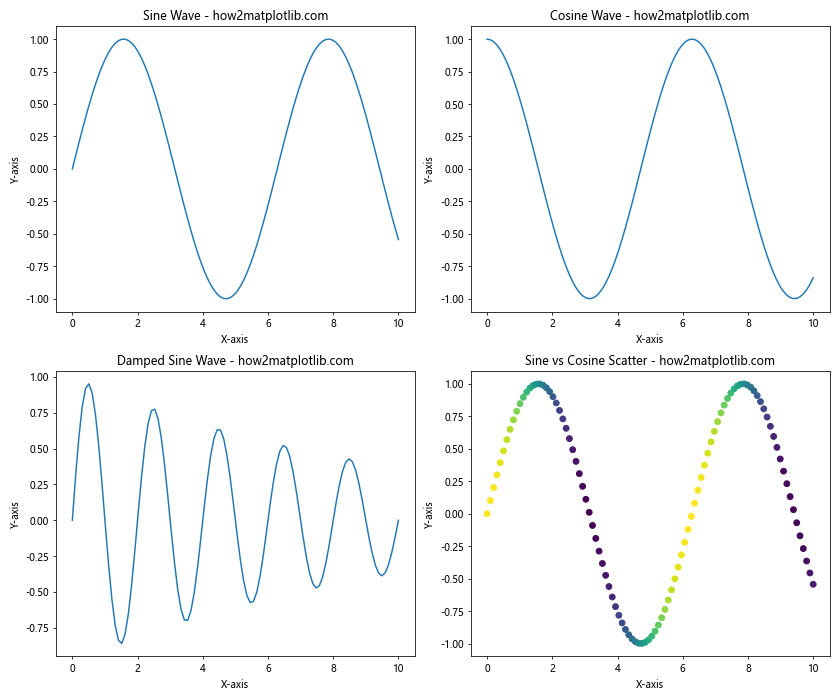 Comprehensive Guide to Matplotlib.pyplot.subplot() Function in Python