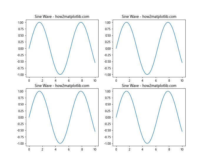 Comprehensive Guide to Matplotlib.pyplot.subplot() Function in Python