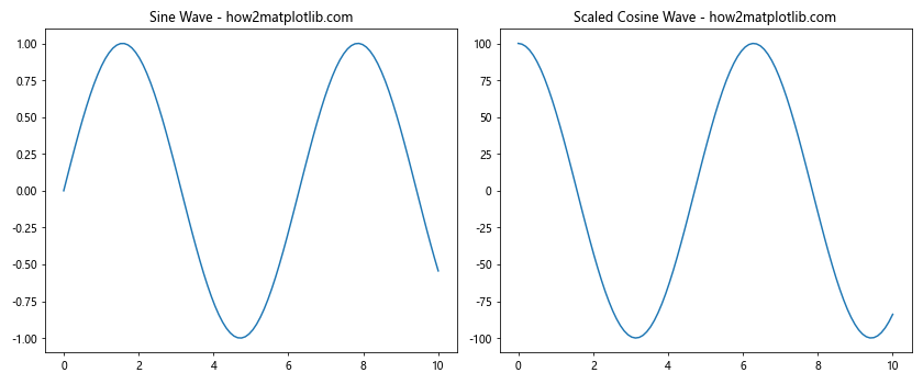 Comprehensive Guide to Matplotlib.pyplot.subplot() Function in Python