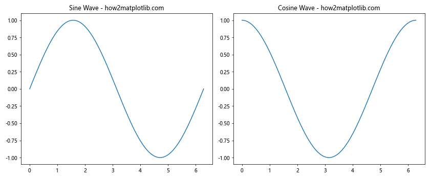 Comprehensive Guide to Matplotlib.pyplot.subplot() Function in Python