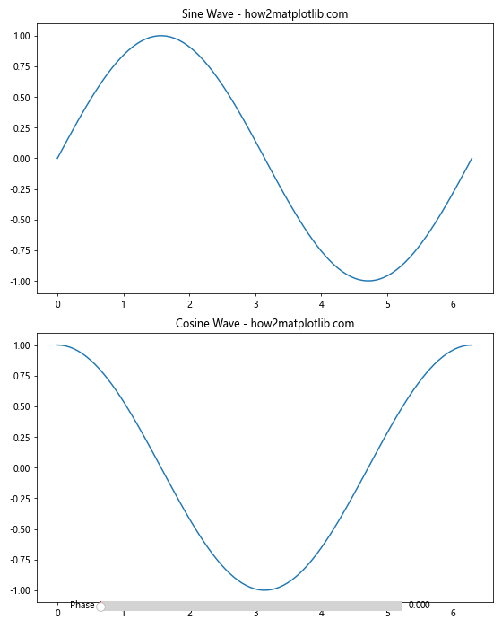 Comprehensive Guide to Matplotlib.pyplot.subplot() Function in Python