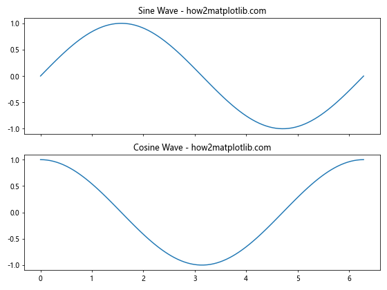 Comprehensive Guide to Matplotlib.pyplot.subplot() Function in Python