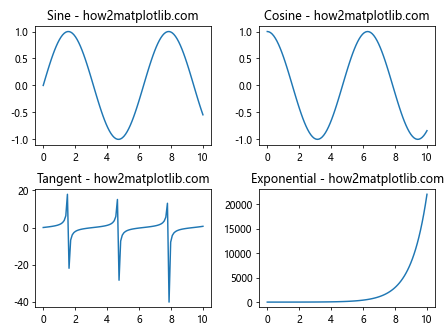 Comprehensive Guide to Matplotlib.pyplot.subplot() Function in Python