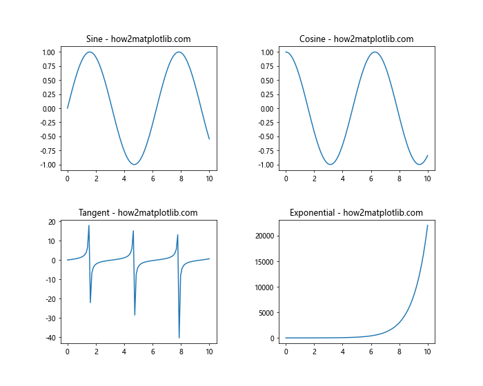 Comprehensive Guide to Matplotlib.pyplot.subplot() Function in Python