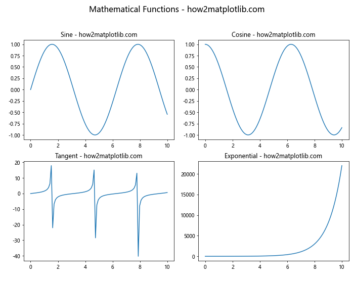 Comprehensive Guide to Matplotlib.pyplot.subplot() Function in Python