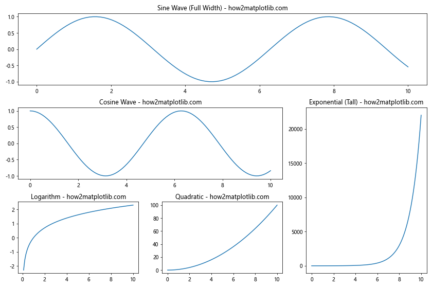 Comprehensive Guide to Matplotlib.pyplot.subplot() Function in Python