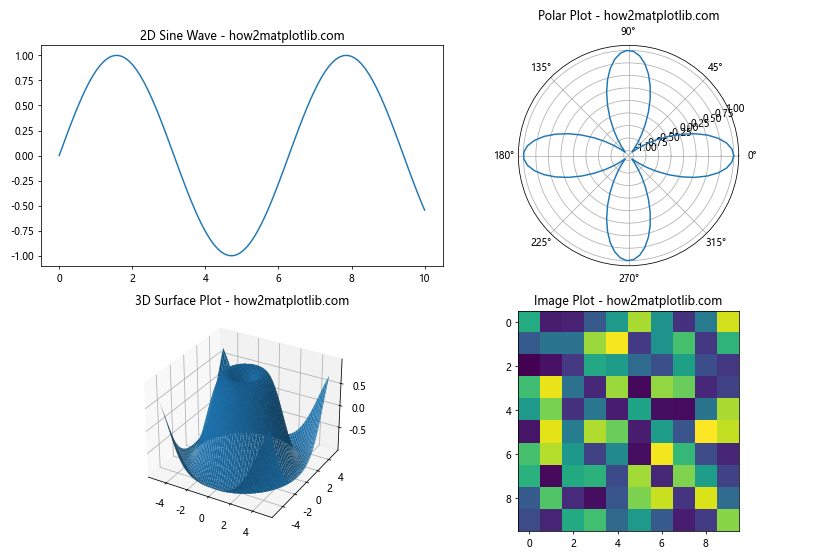 Comprehensive Guide to Matplotlib.pyplot.subplot() Function in Python