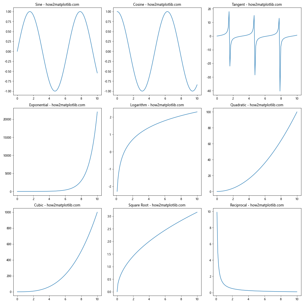 Comprehensive Guide to Matplotlib.pyplot.subplot() Function in Python