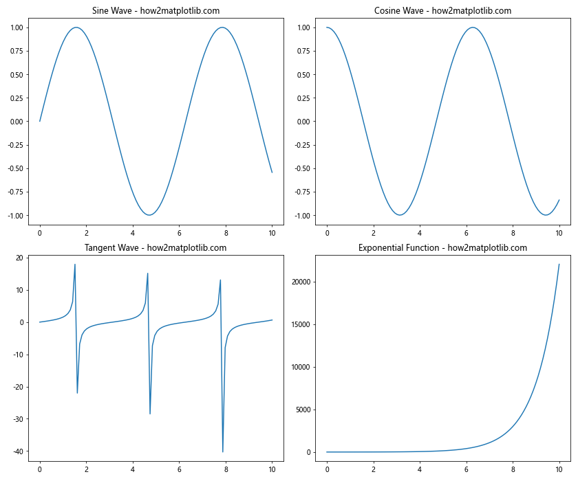 Comprehensive Guide to Matplotlib.pyplot.subplot() Function in Python