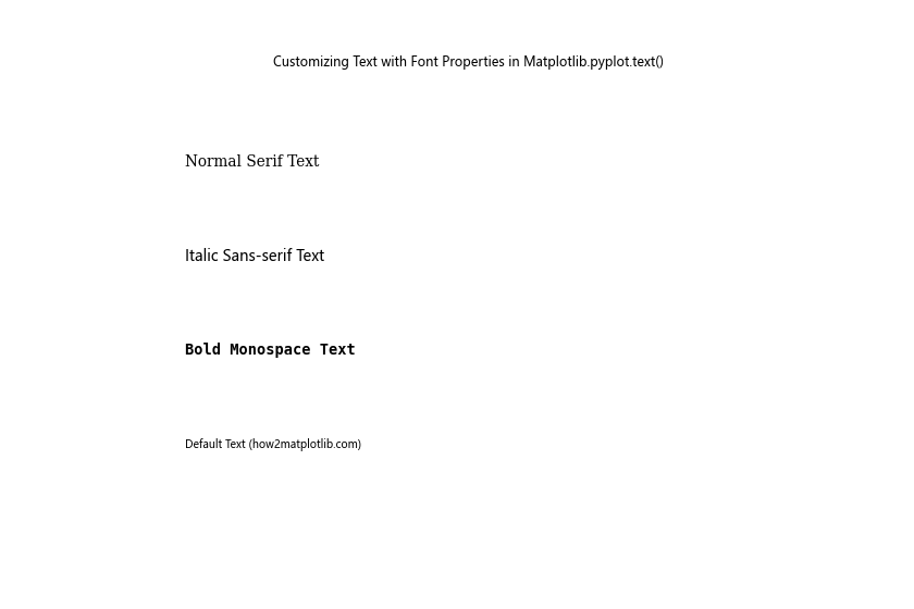 Comprehensive Guide to Matplotlib.pyplot.text() Function in Python