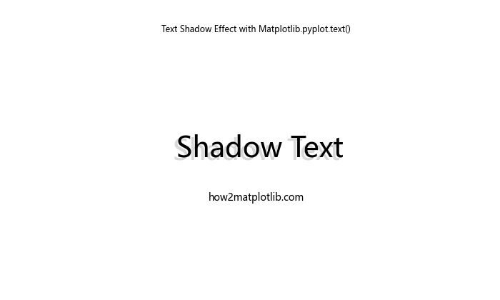 Comprehensive Guide to Matplotlib.pyplot.text() Function in Python