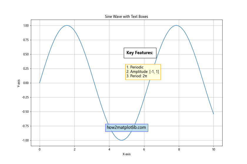 Comprehensive Guide to Matplotlib.pyplot.text() Function in Python