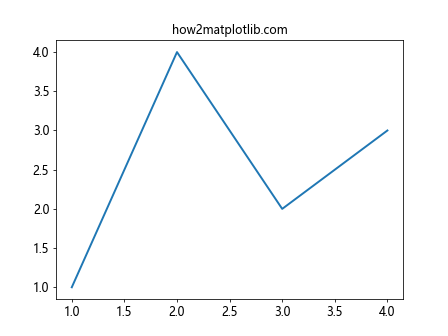 Comprehensive Guide to Matplotlib.axis.Tick.findobj() Function in Python