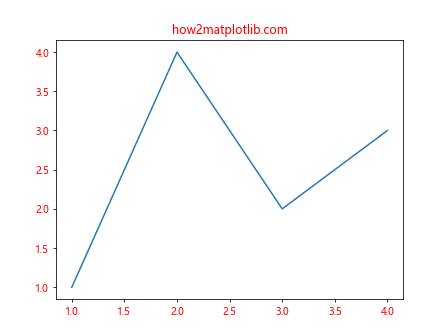 Comprehensive Guide to Matplotlib.axis.Tick.findobj() Function in Python