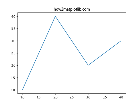 Comprehensive Guide to Matplotlib.axis.Tick.findobj() Function in Python