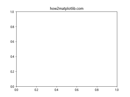 Comprehensive Guide to Matplotlib.axis.Tick.findobj() Function in Python