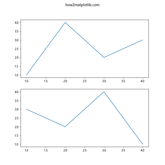 Comprehensive Guide to Matplotlib.axis.Tick.findobj() Function in Python